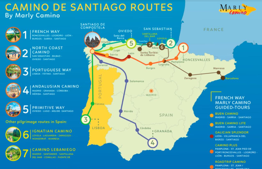 El Camino de Santiago Routes